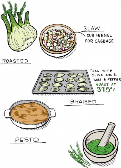 Simple Recipes for Fennel